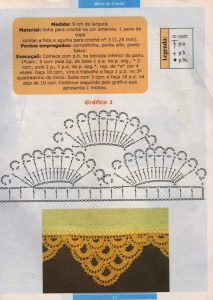 Gr Ficos De Bicos De Croch Para Imprimir Gratuitamente Revista