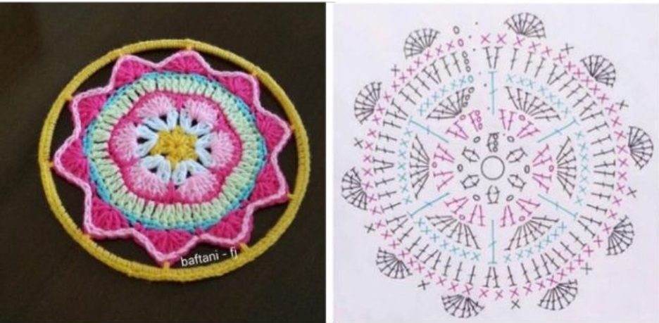 mandala de croche grafico